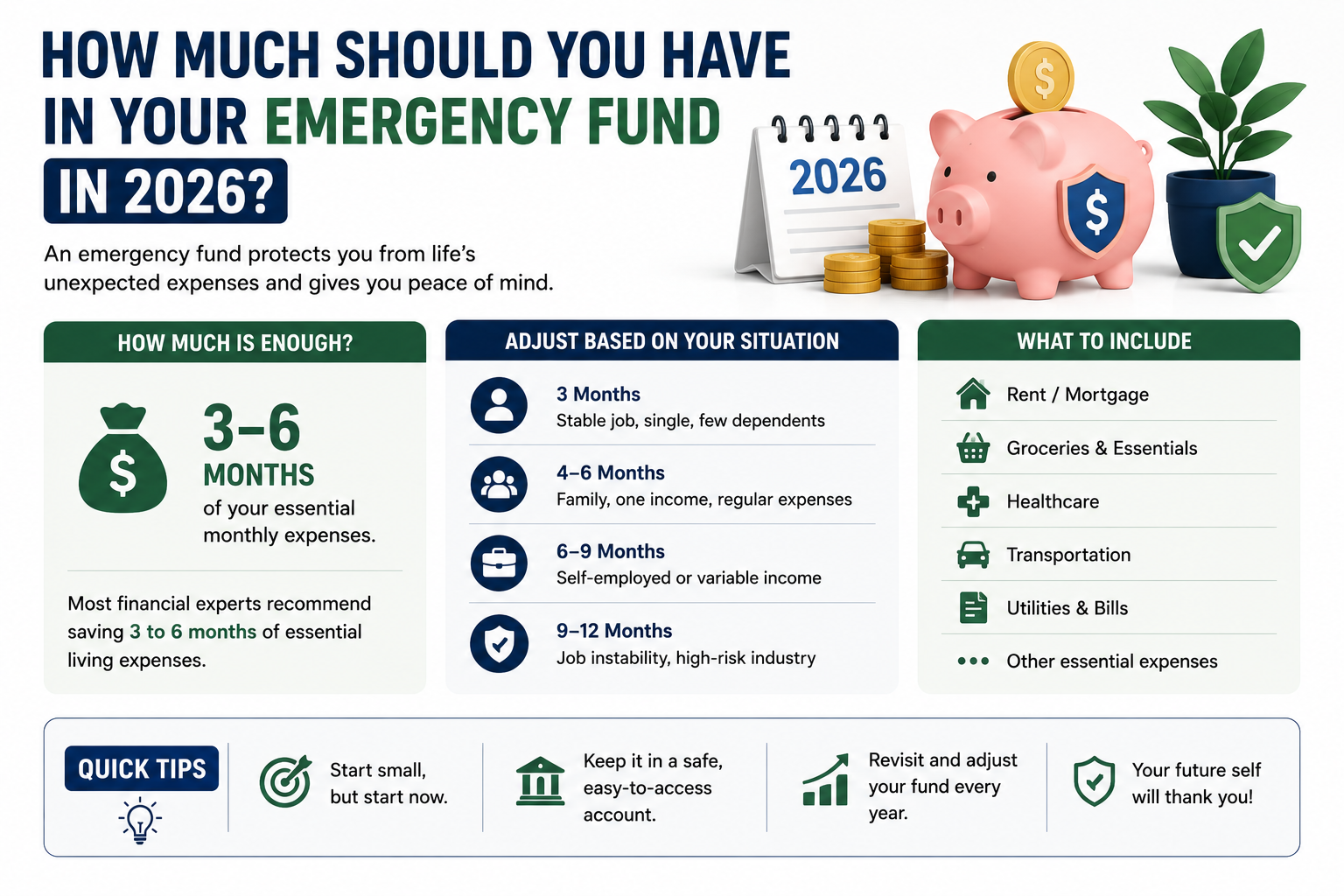 How Much Should You Have in Your Emergency Fund in 2026?