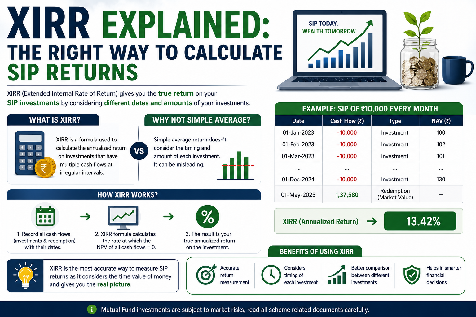 XIRR Explained: The Right Way to Calculate SIP Returns